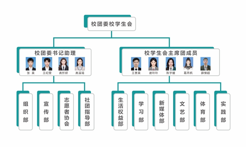 校k8、學生會組織架構.jpg